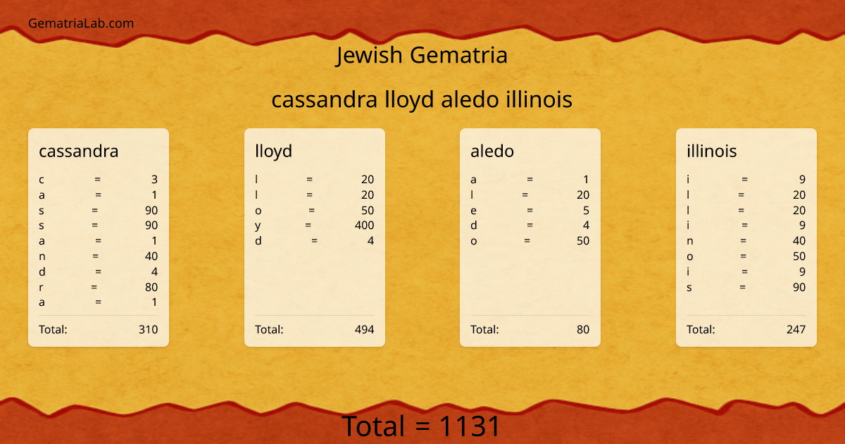 cassandra lloyd aledo illinois in jewish Gematria